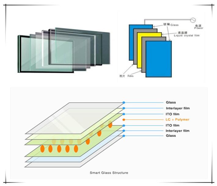 pdlc smart glass