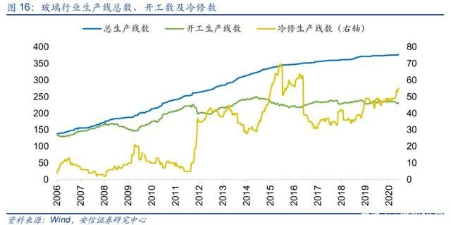 glass production capacity glass production capacity