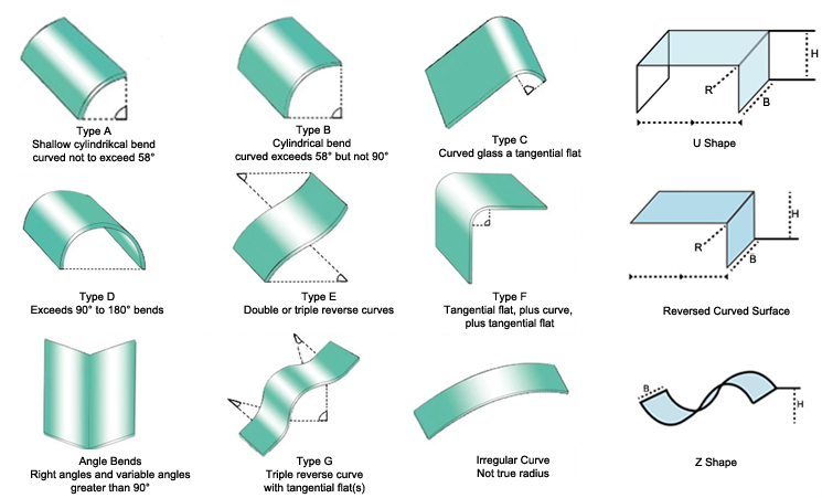 Curved tempered glass options 01