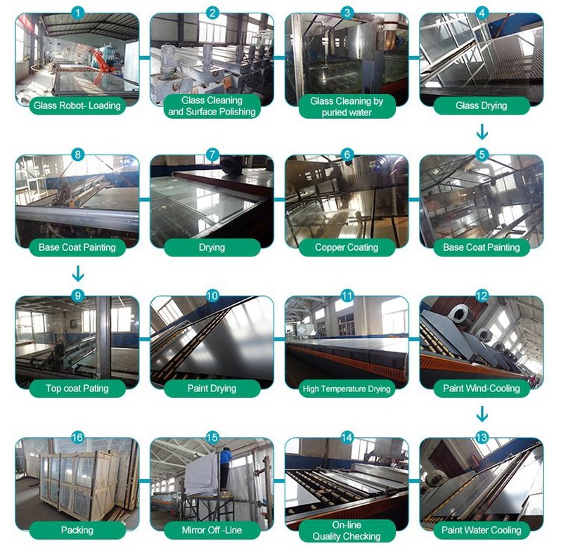 Copper-Free Silver Mirrors Production Copper-Free Silver Mirrors Production